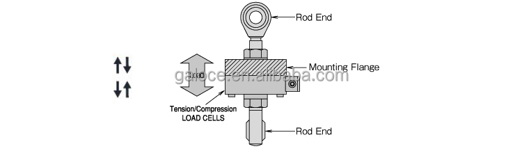 GML668A load cell installation
