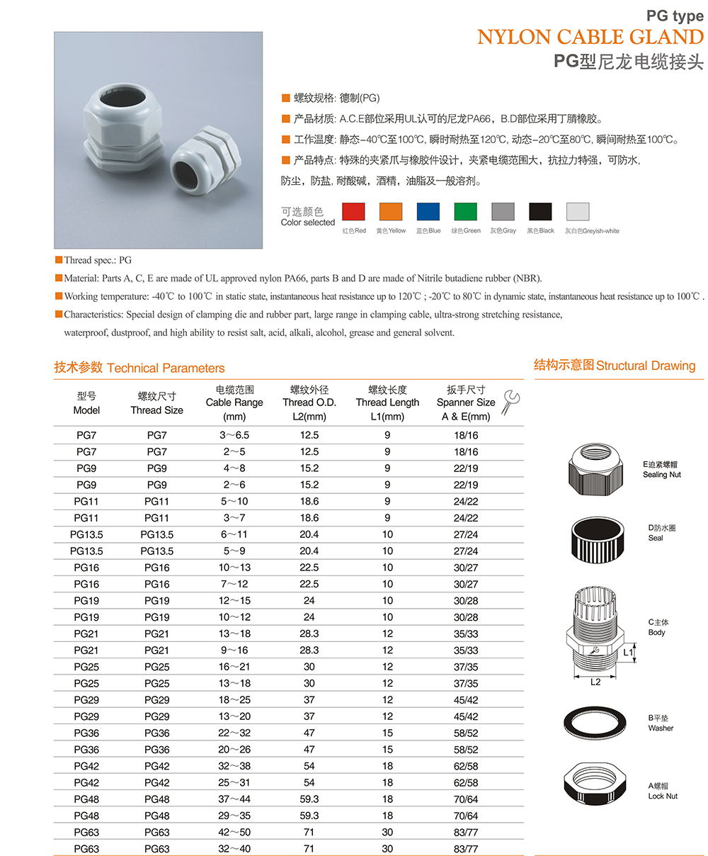 Application of PG Cable Gland2