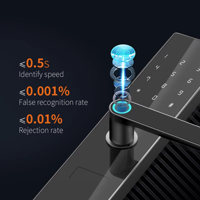 Интеллект Ttlock Электронная ручка с отпечатками фонаря