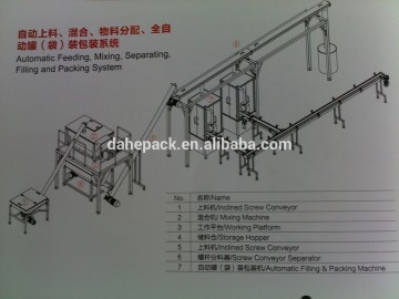 Automatic Powder Feeding-Mixing-Filling Line-2