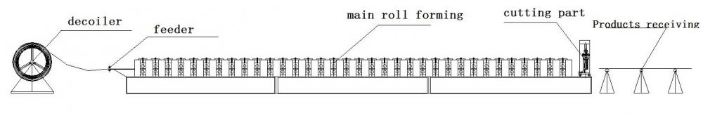 Metal And Galvanized Omega Roll Forming Machine