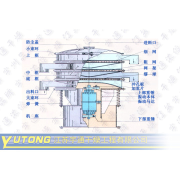 antibiotics sensitivity Centrifugal vibrating sieve