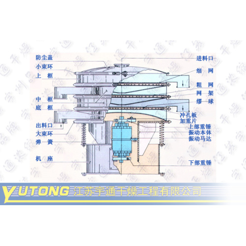 tamiz de la vibración de grano grueso máquina vibratoria