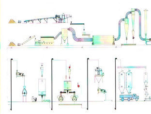 Wood Shavings, Biomass 2-3tph Small Wood Pellets Plant Machine Ce Iso