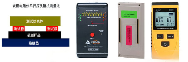 Surface resistivity testing equipment(1)