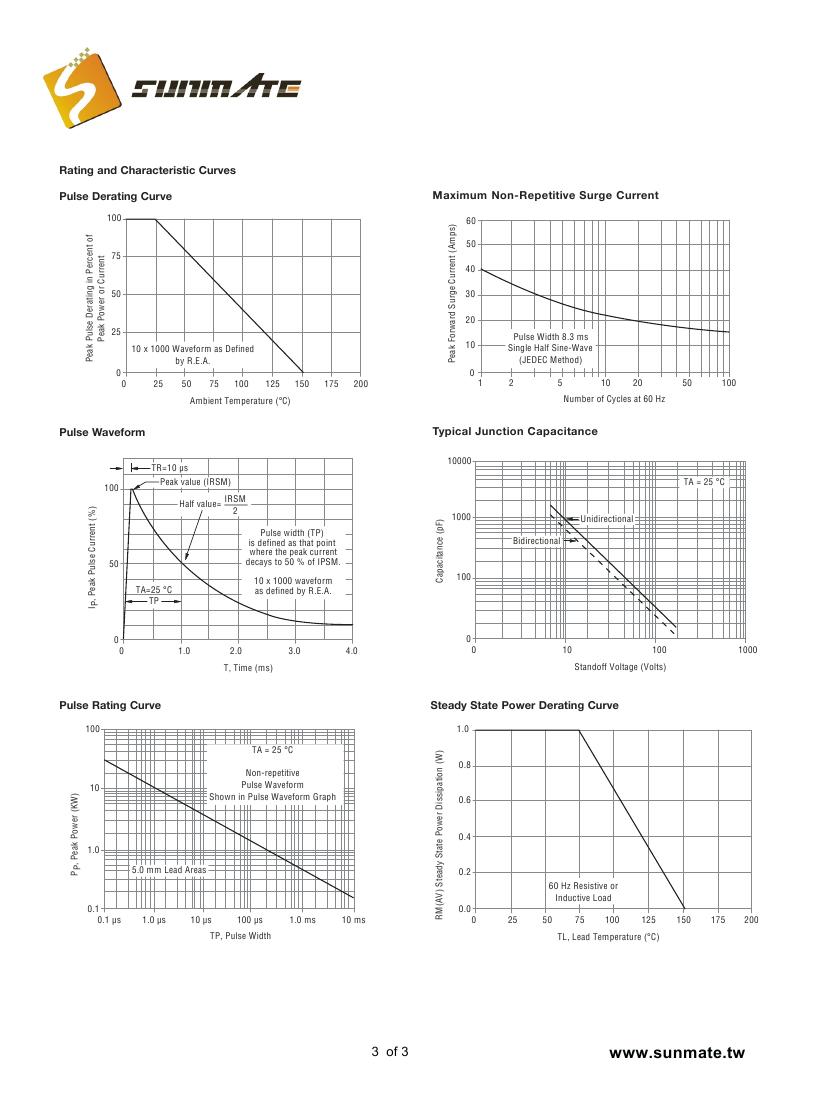 CD214A-T5.0A(CA) - CD214A-T170A(CA)0002
