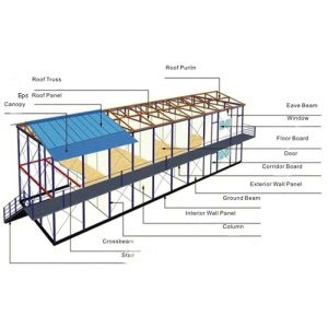 Deux couches préfabriquées maison en acier