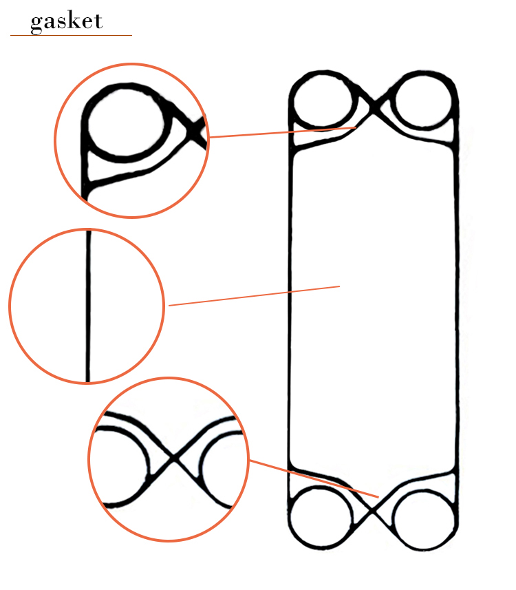 gasket