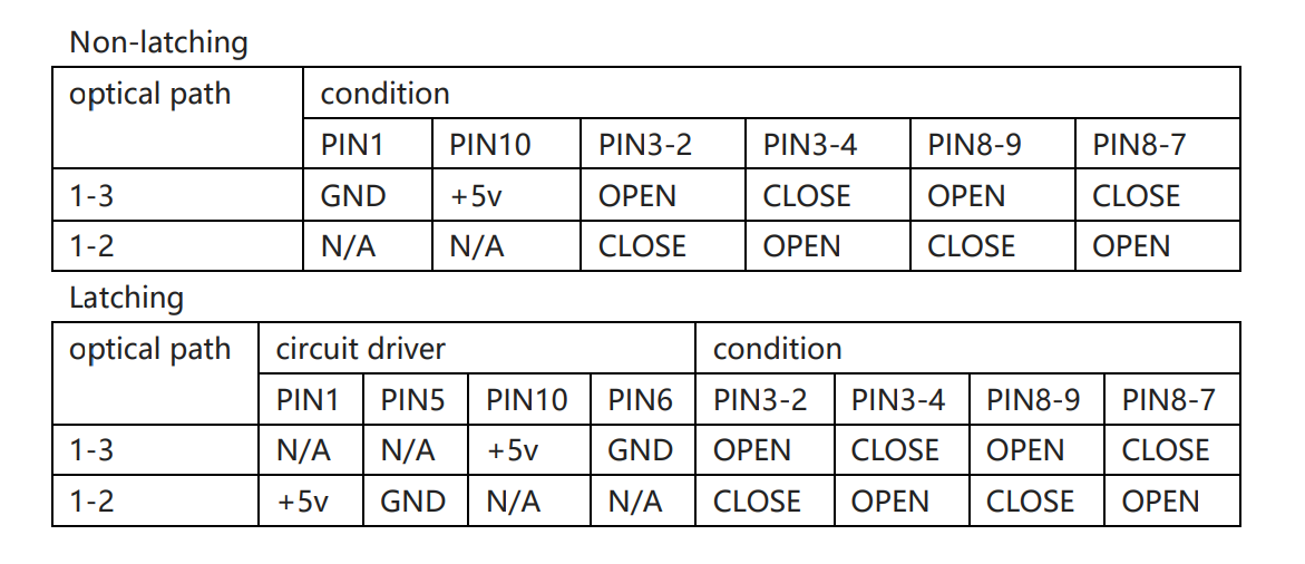Electronic Pins Structure Electronic Pins Structure