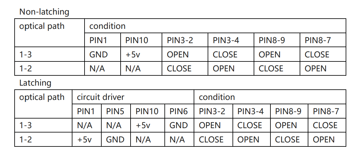 Electronic Pins Structure