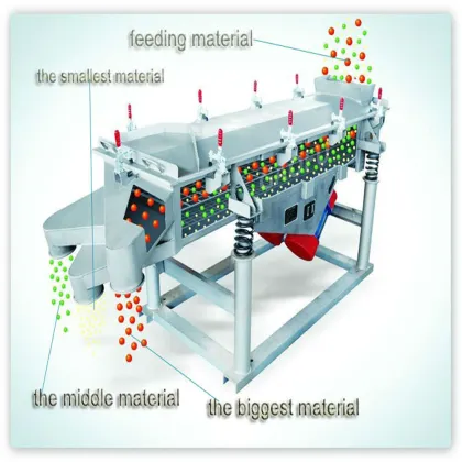 Rock Shaker Vibrating Screen Mesh