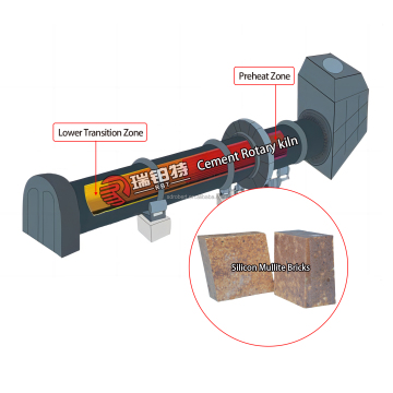 High Slag Resistance Silicon Mullite Andalusite Refractory Bricks for Cement Rotary Kilns