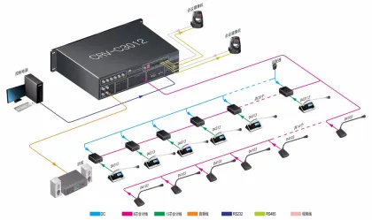 Digital Conference Console System