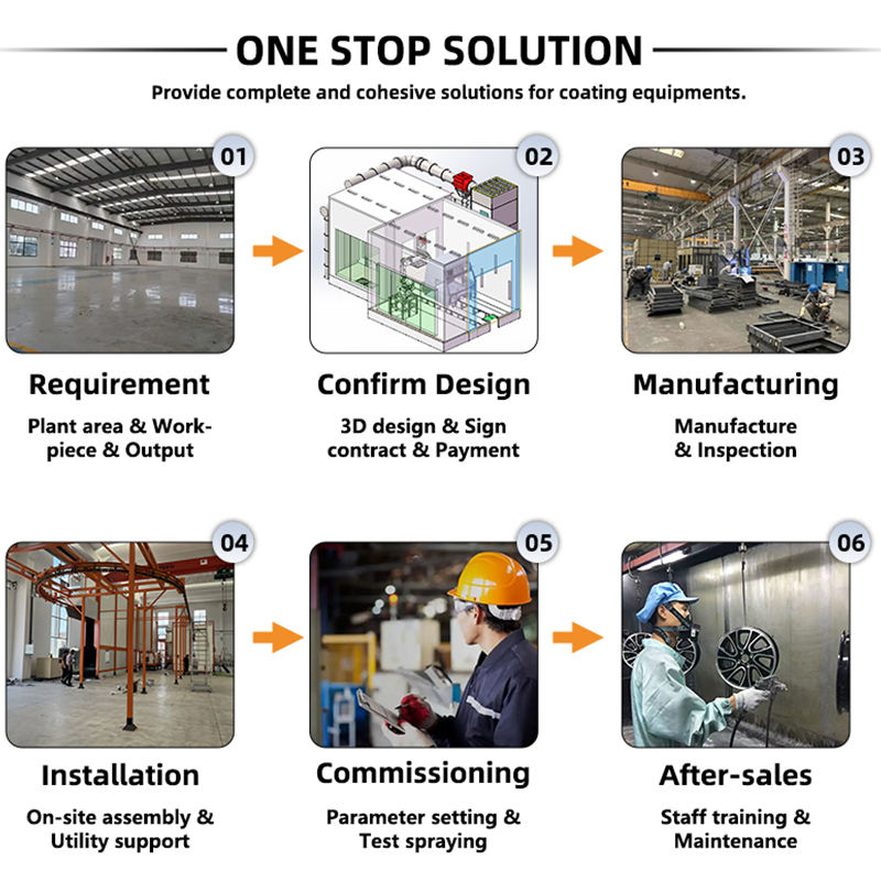 ONE STOP SOLUTION