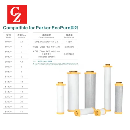 Replace Parker EcoPure Plus Compressed Air Filters E100-GP E100-HE E100-AC