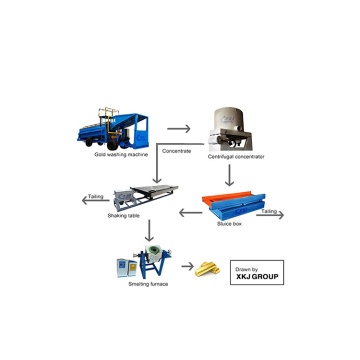 High Efficiency Trommel Scrubber for Gold Mining and Alluvial Gold Wash Plant for Sale