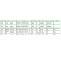 Capacitor - China Export Customs Data