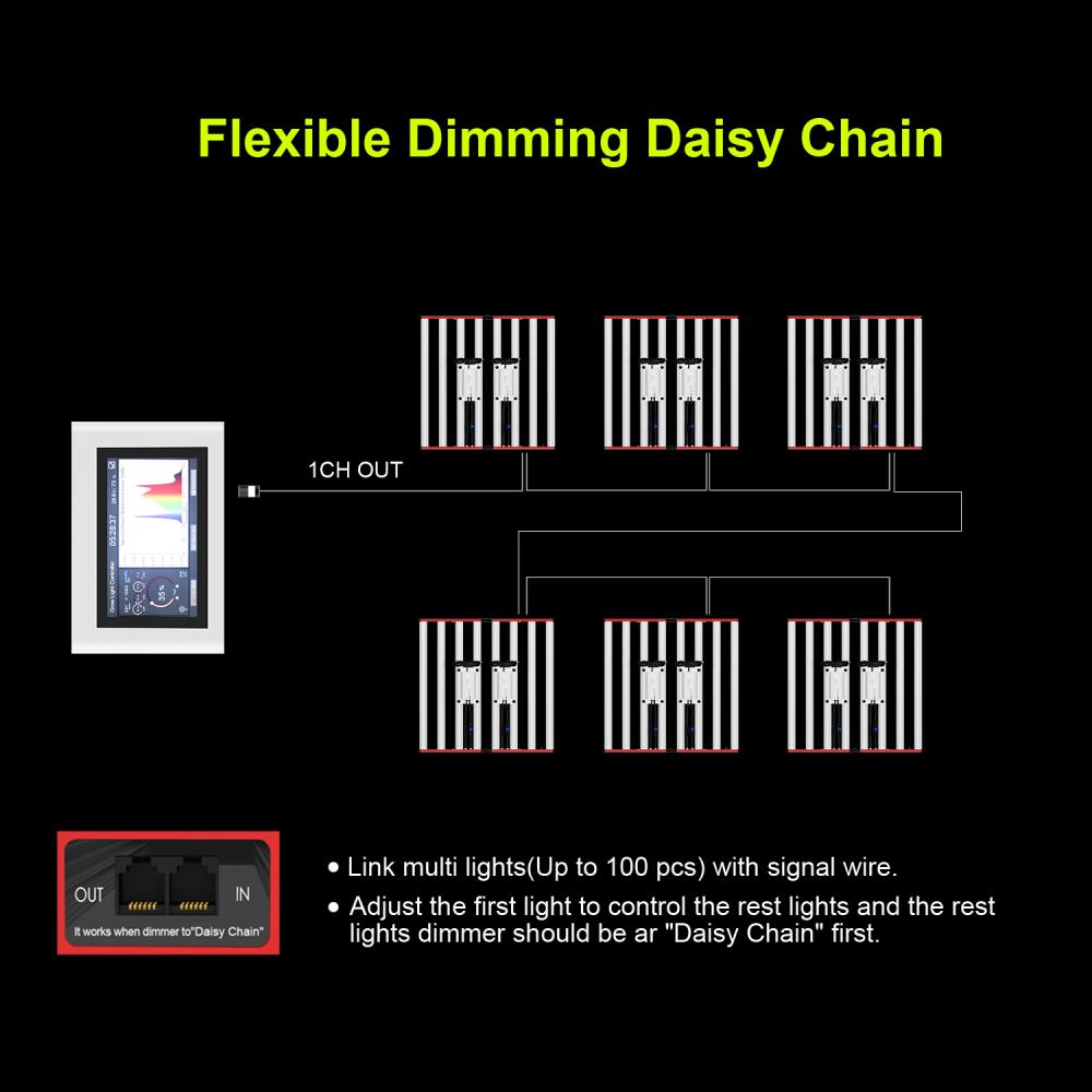 हॉट सेल 1000W 800W 650W AGLEX SAMSUNG 301B 301H हाइड्रोपोनिक ग्रोइंग सिस्टम फुल स्पेक्ट्रम एलईडी ग्रो लाइट बार ग्रीनहाउस ग्रो लैंप