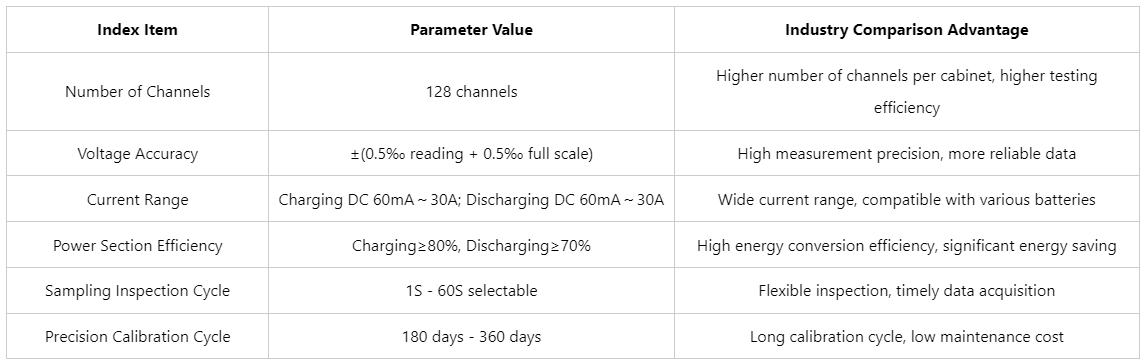 battery and cell test equipment