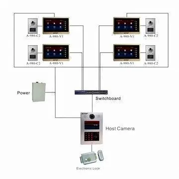 TCP/IP home video surveillance systems for multiple apartment, supports flat to flat intercom