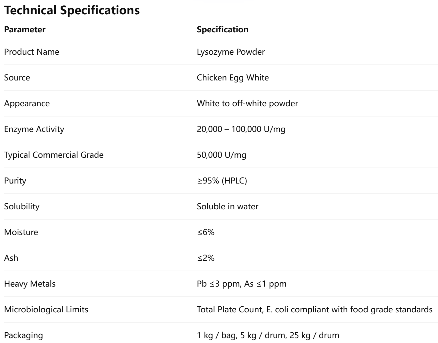 Lysozyme White Powder