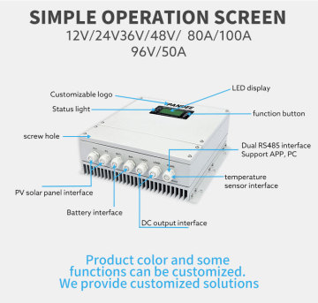 Ipandee Telecom Backup Power Solution 12V/24V/36V/48V 96V 80A 100A 48V Mppt Solar Charge Controller outdoor wall pole mounted
