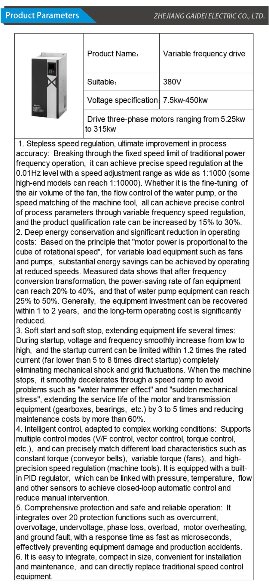 Frequency converter-xiangqing2-GD091