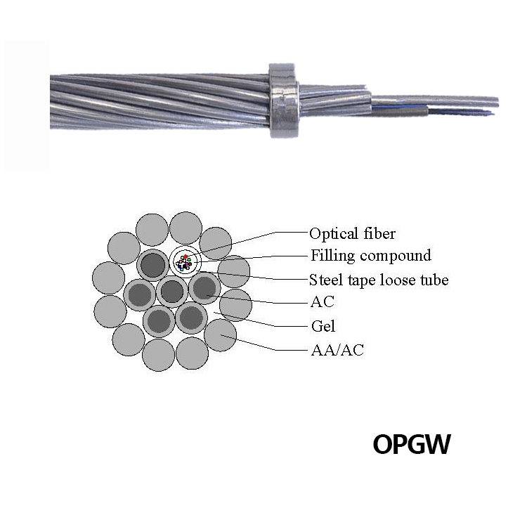 opgw cable