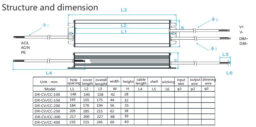  220V to 24V led driver