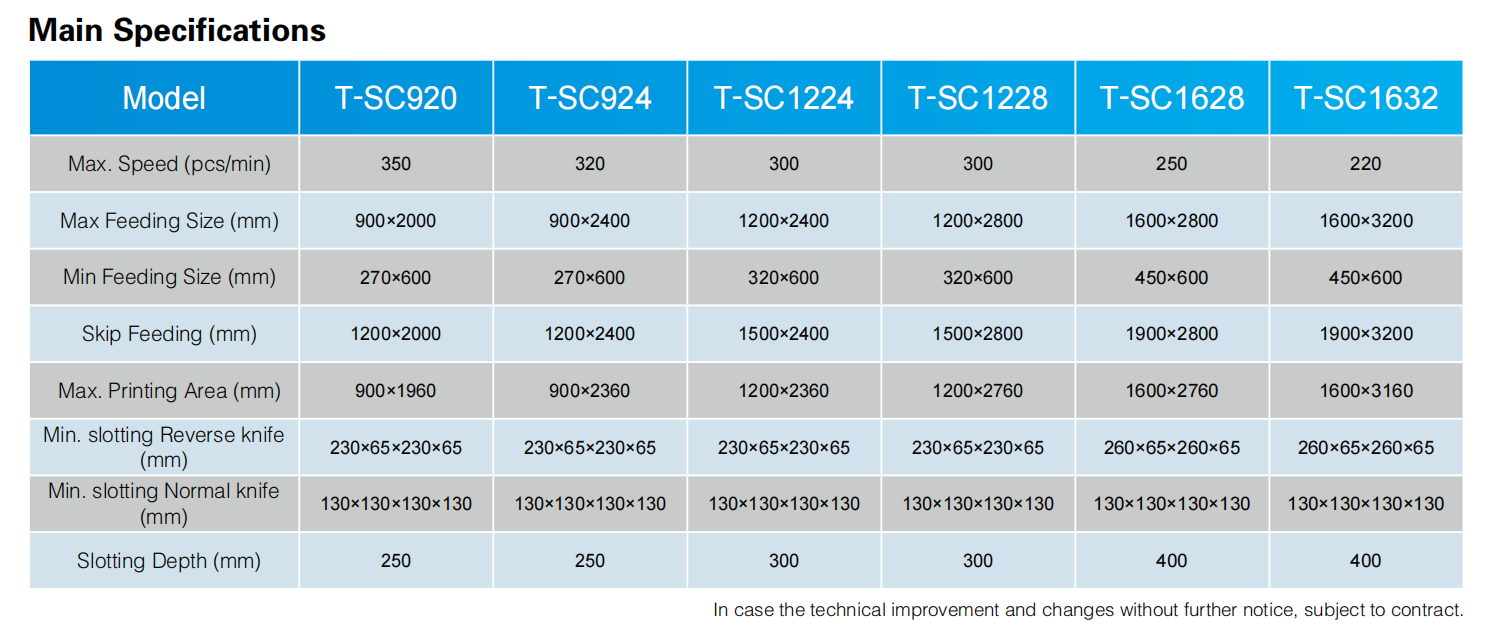 flexographic printer Main Specifications