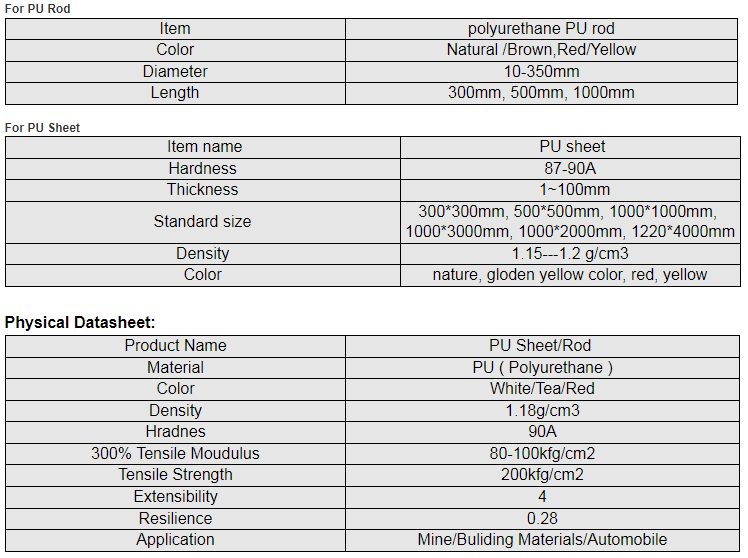 pu sheet and rod pu sheet and rod