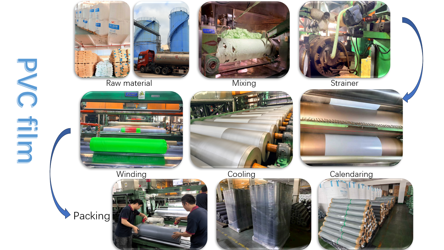 PVC Film