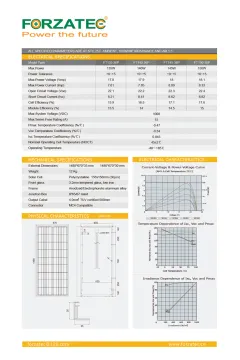135W Poly Solar Module
