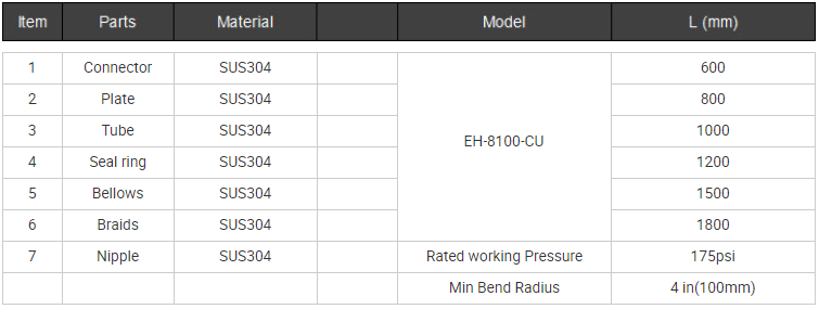 EH-8100-CU