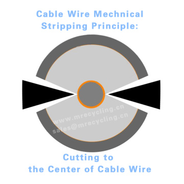 Scrap Copper Wire Stripping Machine