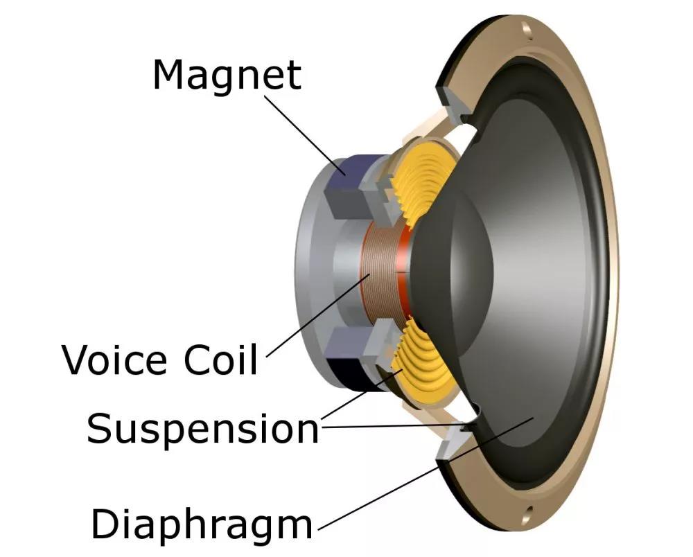 Speaker Basics