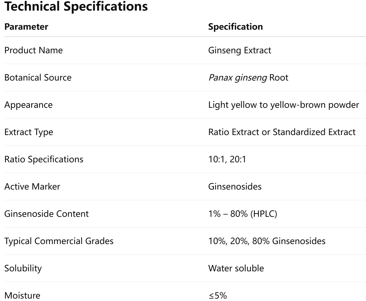 Ginseng Extract Bulk Wholesale