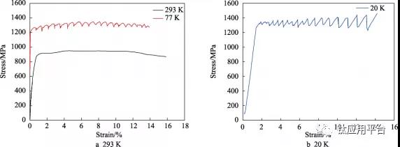 Titanium in different temperatures