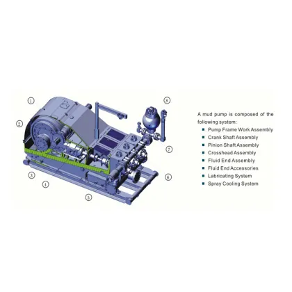 API Triplex Mud Pump and Spare Parts for F, Nb, Bomco, National, Gd, Oilwell, Emsco Series