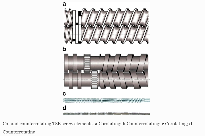 BASICS FOR TWIN SCREW EXTRUDER - PROCESS CONTROL PARAMETERS(2)