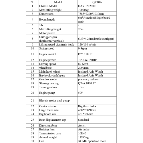 10-тонный надежный автокран для бесперебойной работы