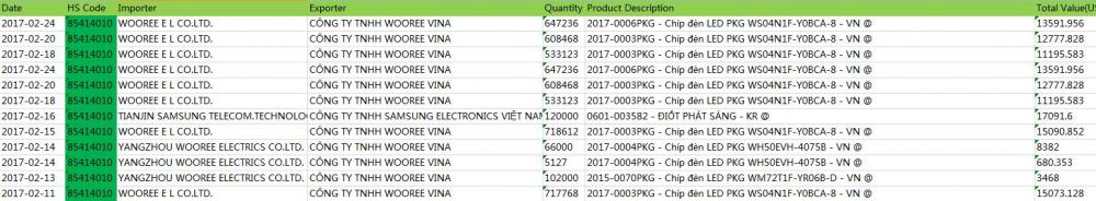 Datos de exportación de Vietnam del módulo solar