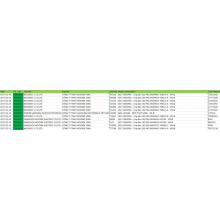 Data Allforio Fietnam Modiwl Solar