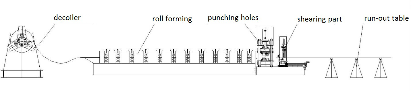 Keel Roll Forming Machine