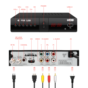 HD DVB-T2 Digital TV Receiver: MPEG4, H.264, 1080p Full HD for Colombia's TDT