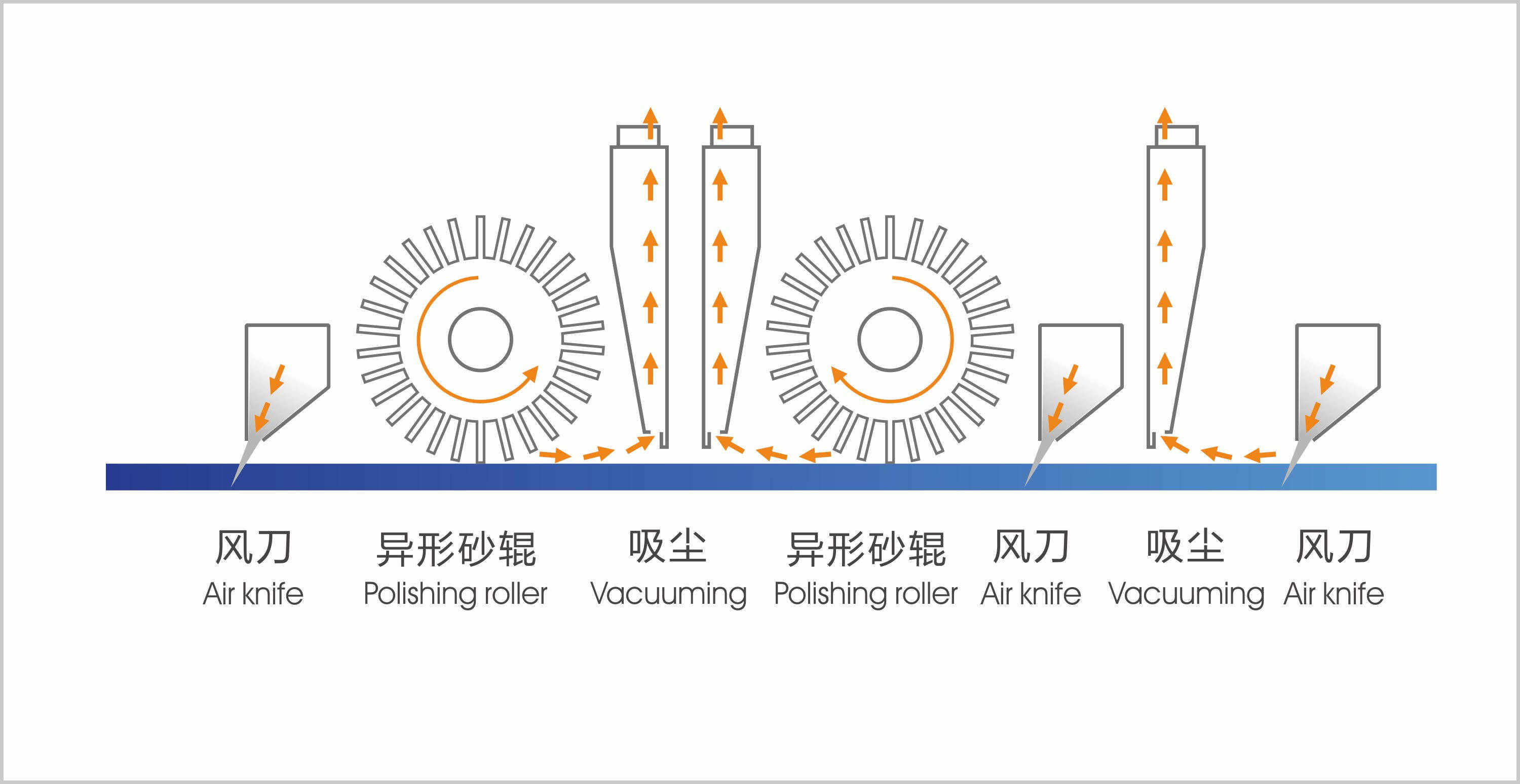 wooden Polish Sander Curved Surface Sanding Machine