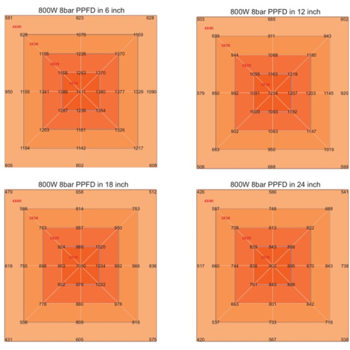 Great Value 800w 8bar Foldable Grow Light