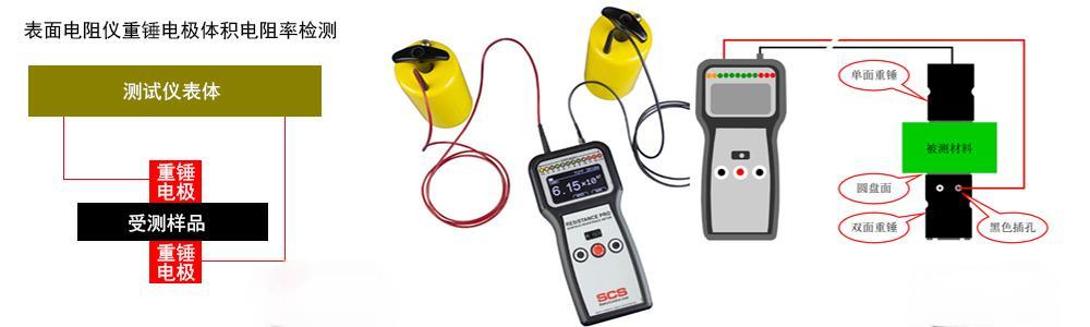 Heavy Hammer Electrode Volume Resistance Meas
