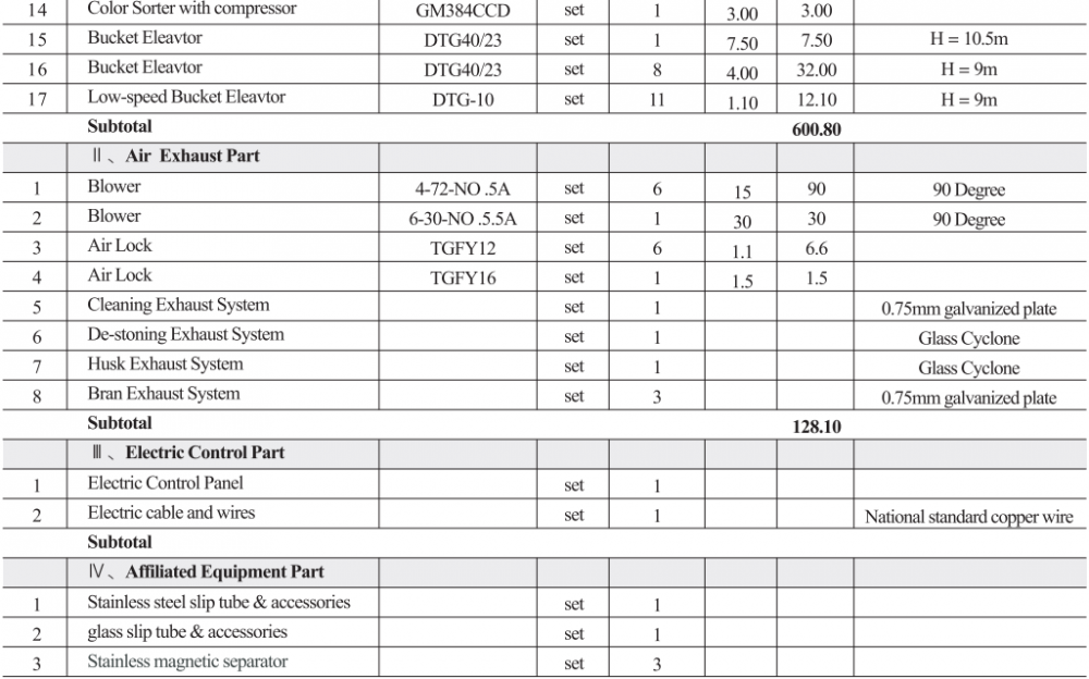 7-8TH Rice Mill-2