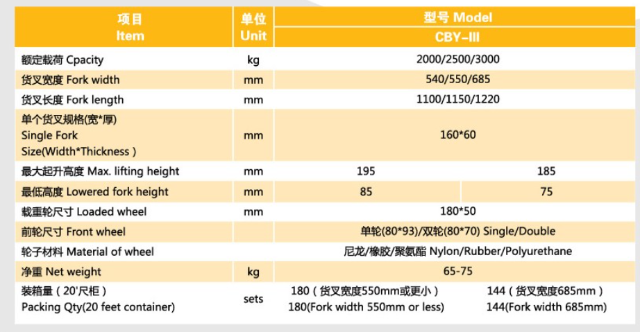 Hydraulic Manual Pallet Forklift